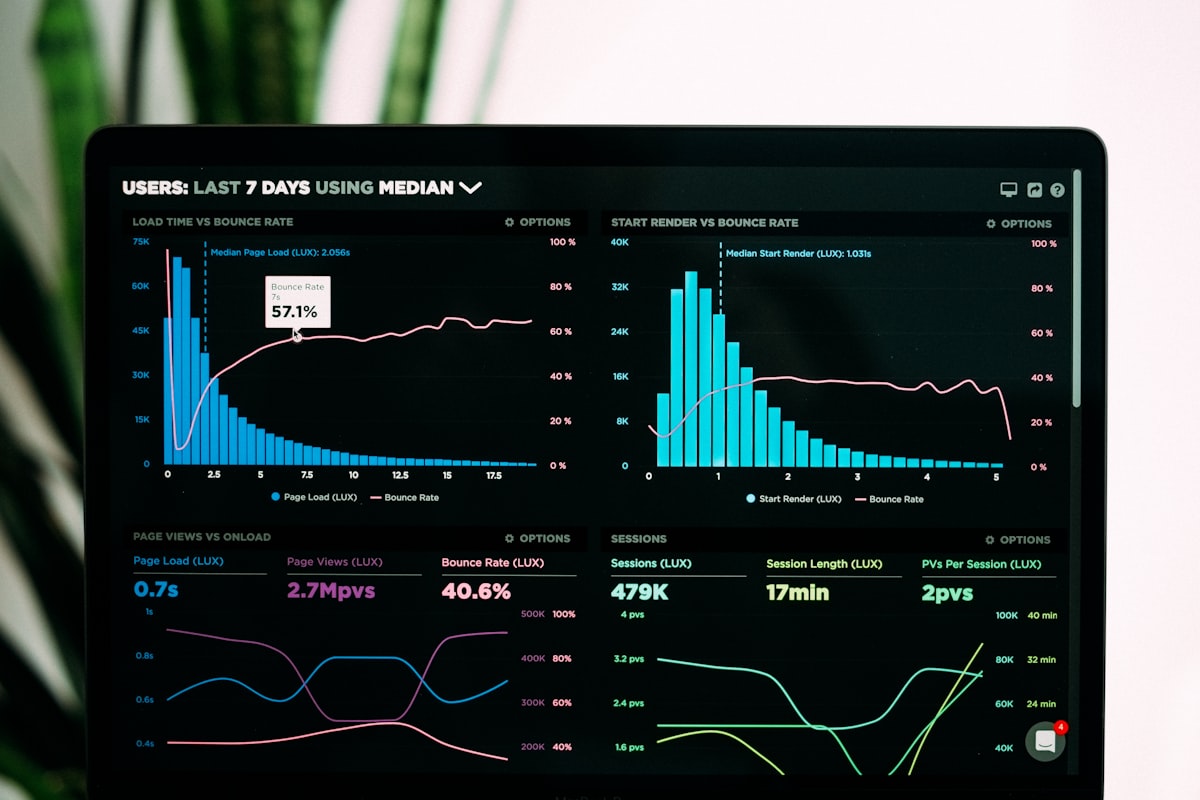 Website speed optimization with performance metrics dashboard